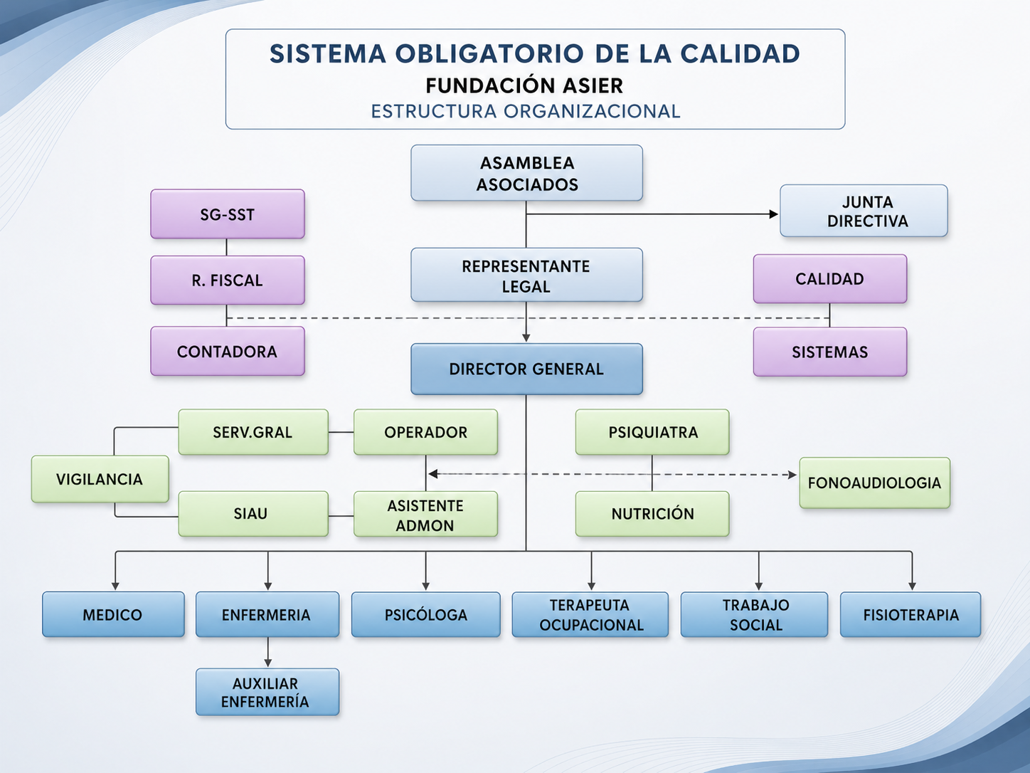 Organigrama
