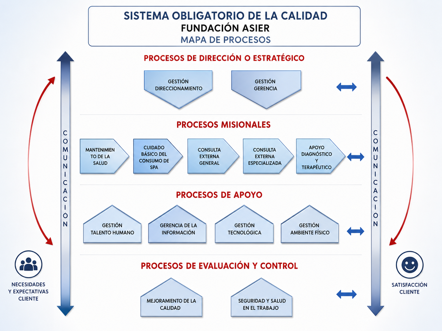 Mapa de Procesos